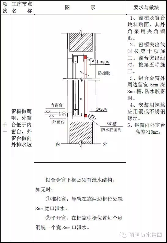 住宅防水工程质量通病如何避免？全套图集，值得防水人珍藏！