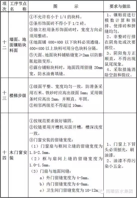 住宅防水工程质量通病如何避免？全套图集，值得防水人珍藏！