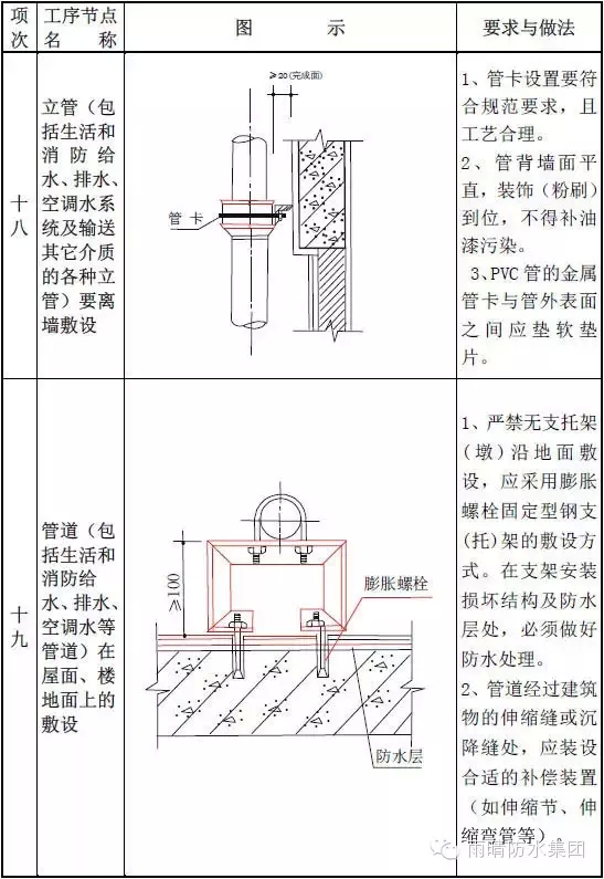 住宅防水工程质量通病如何避免？全套图集，值得防水人珍藏！