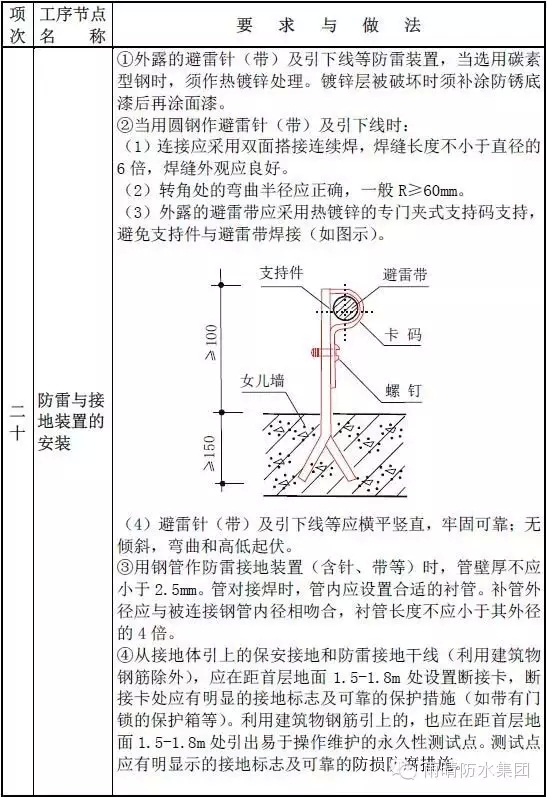 住宅防水工程质量通病如何避免？全套图集，值得防水人珍藏！