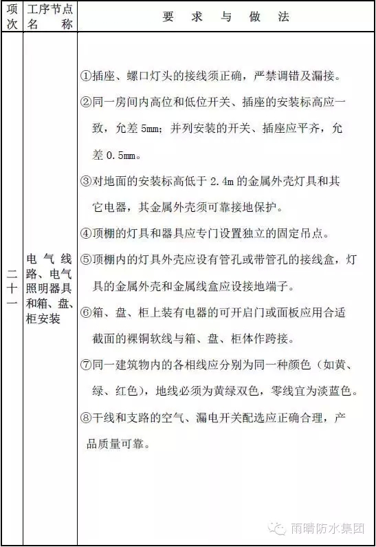 住宅防水工程质量通病如何避免？全套图集，值得防水人珍藏！