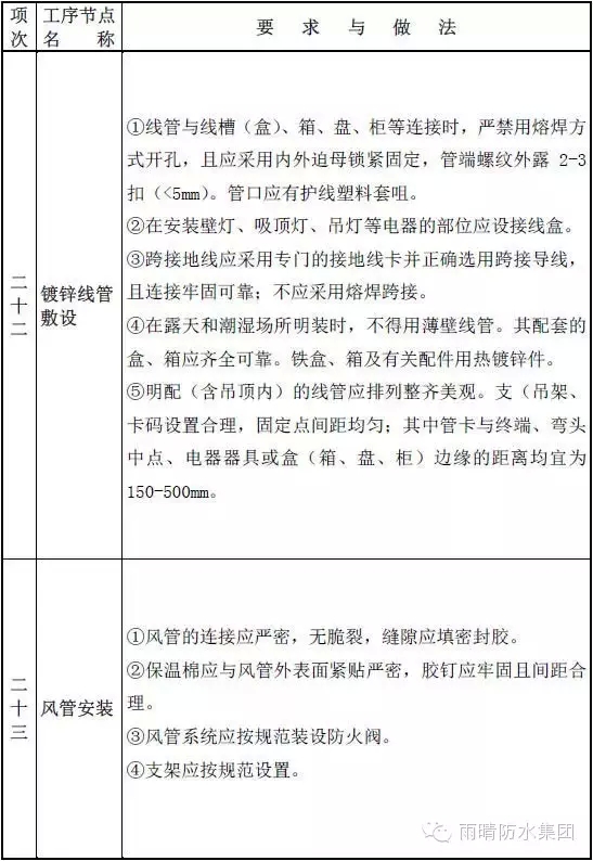 住宅防水工程质量通病如何避免？全套图集，值得防水人珍藏！