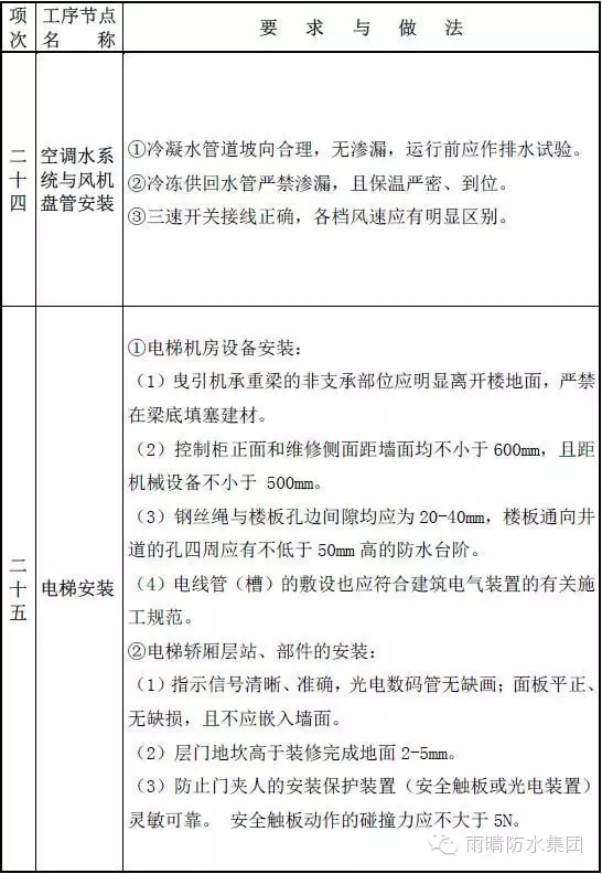 住宅防水工程质量通病如何避免？全套图集，值得防水人珍藏！