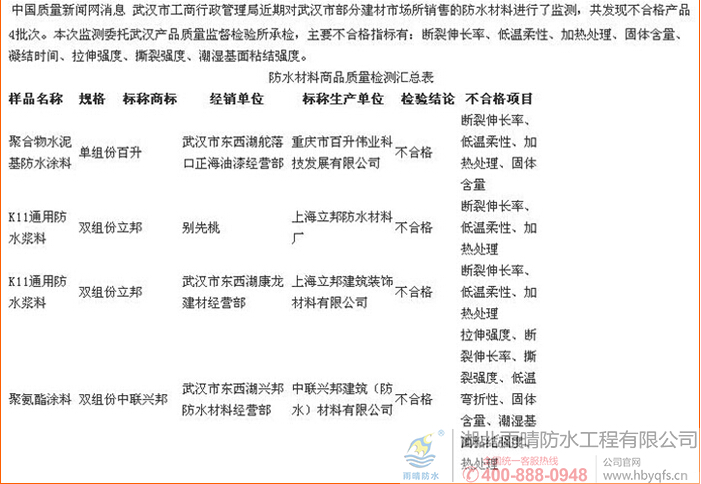 防水材料商(shāng)品质量检测汇总表