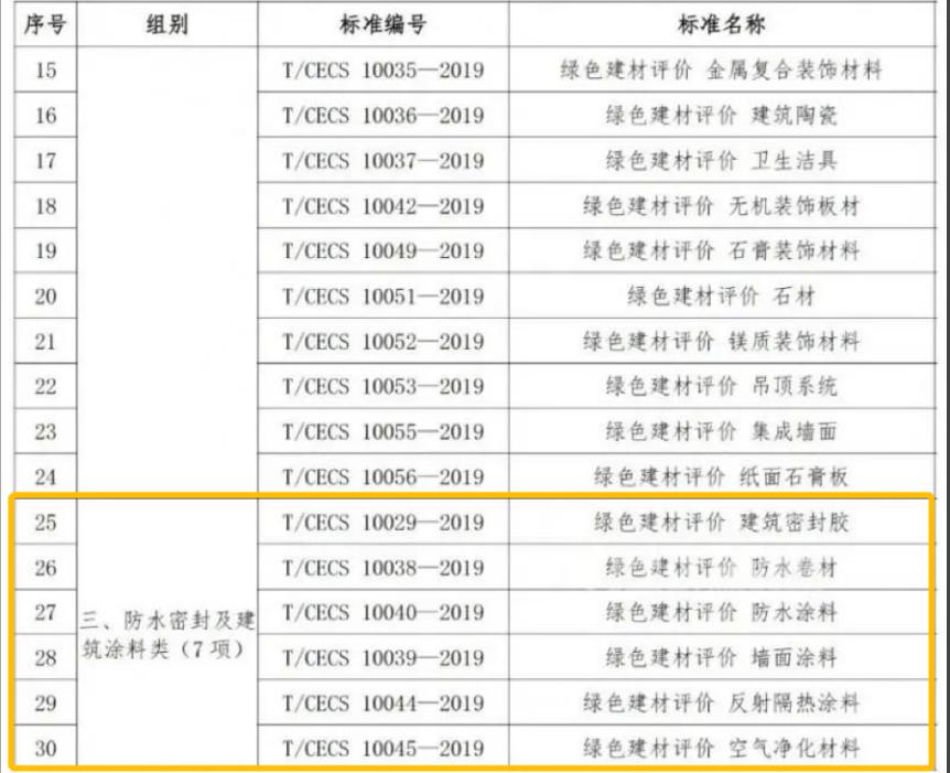 防水卷材、涂料等51项绿色建材产品认证标准通过专家认证！