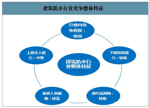 防水材料市场在互联网大数据应用(yòng)的突破