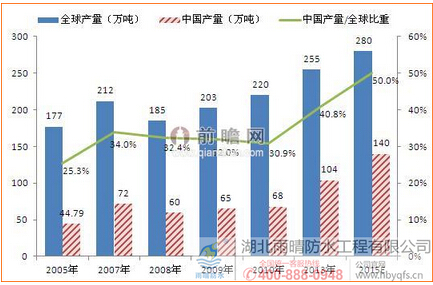 2014年1月份环氧树脂市场走势分(fēn)析