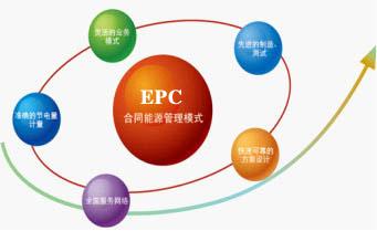 2017年，工程总承包（EPC）或将引爆建筑业