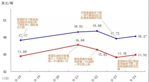  【独家】沥青市场分(fēn)析报告（9月第四周）