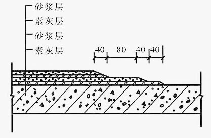 防水工程施工及验收