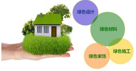 绿色环保型防水材料，未来建材市场主推产品